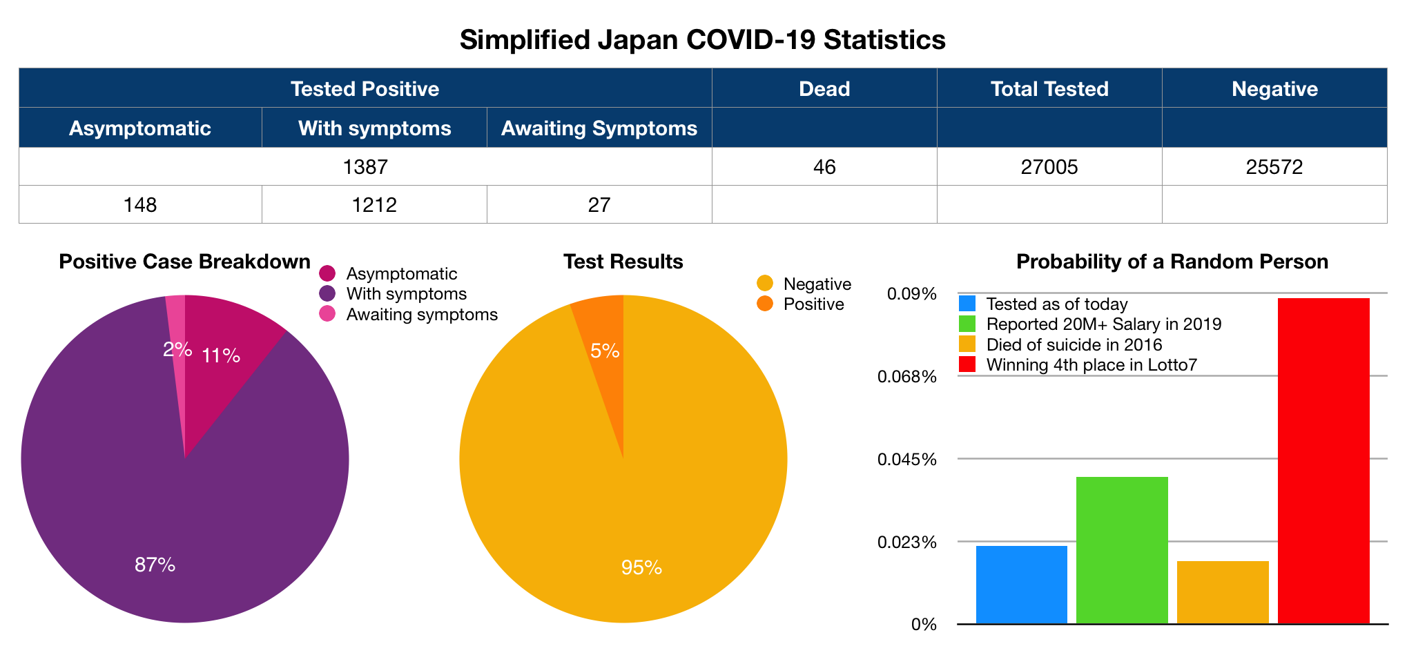 Japan's COVID-19 Reports - 140KBs of Unadulterated Incompetence